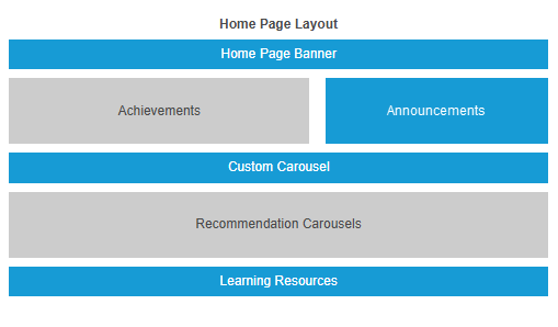 Homepage layout.